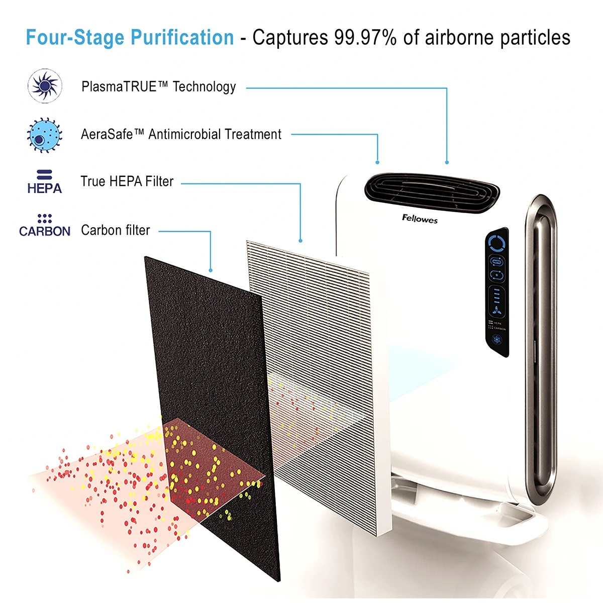 aeramax-dx55-air-purifier-airflow-graphic