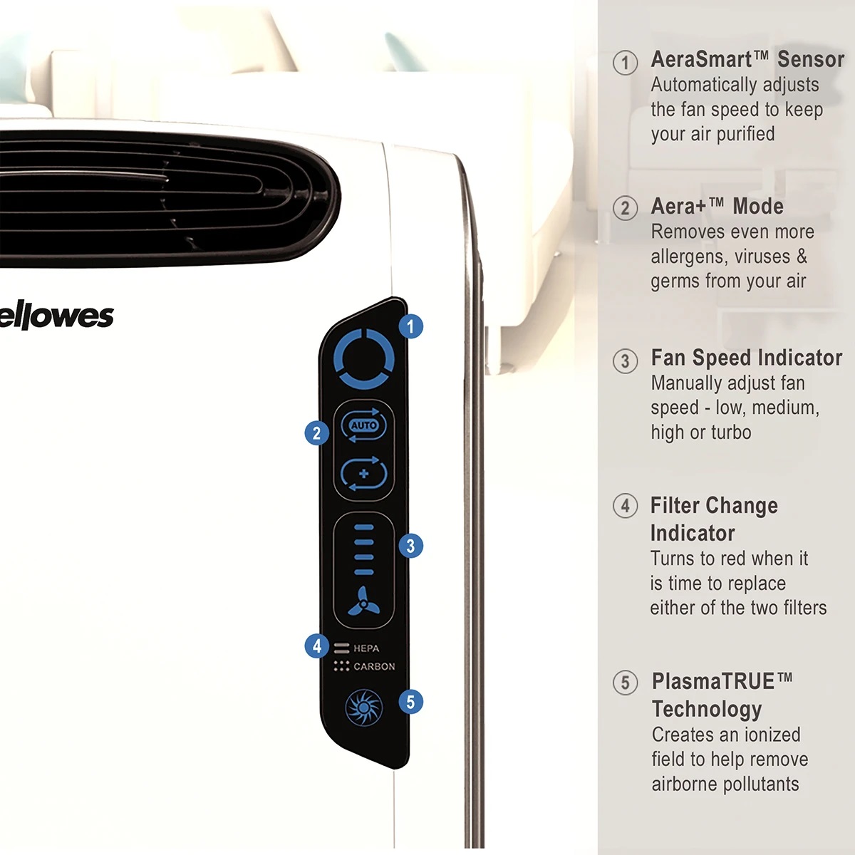aeramax-dx55-air-purifier-features-graphic